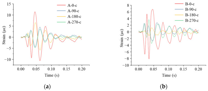Figure 20