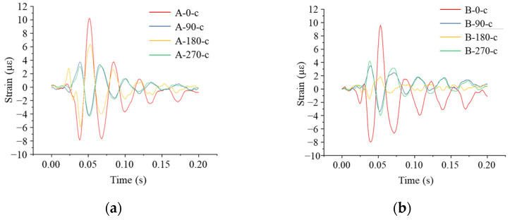 Figure 21