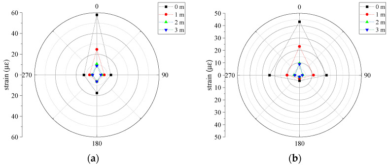 Figure 22
