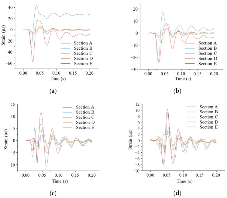 Figure 23