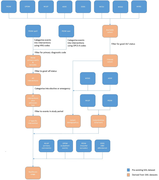 Fig 2