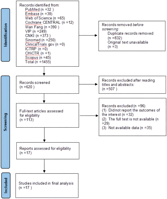 Figure 1