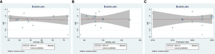 Figure 4