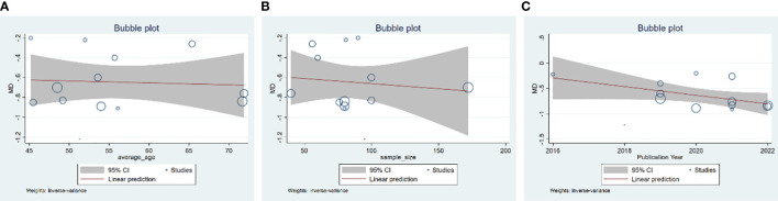 Figure 6
