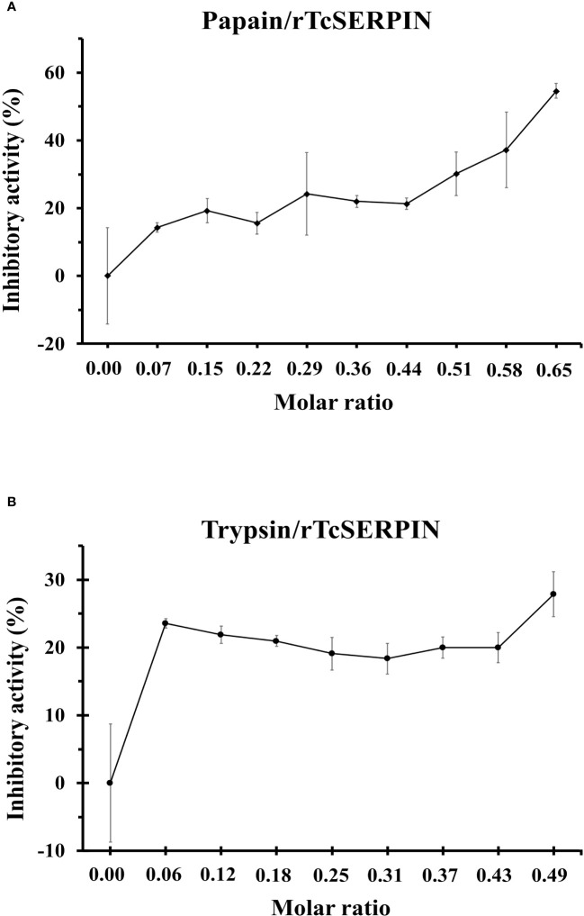 Figure 5