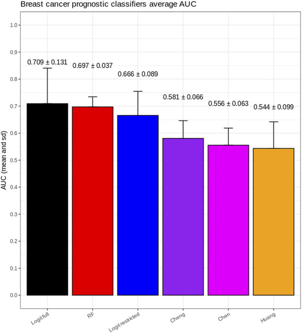 FIGURE 3