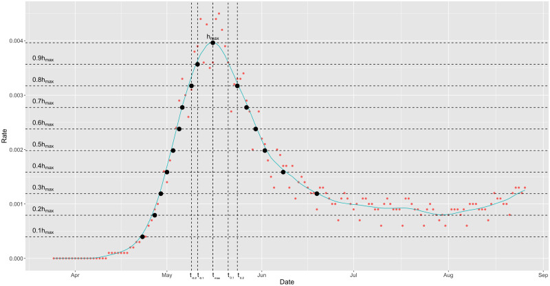 Figure 36
