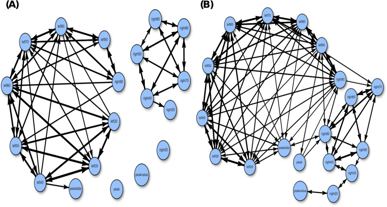 Figure 37