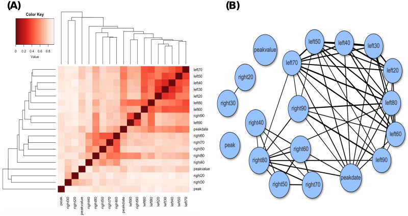 Figure 38