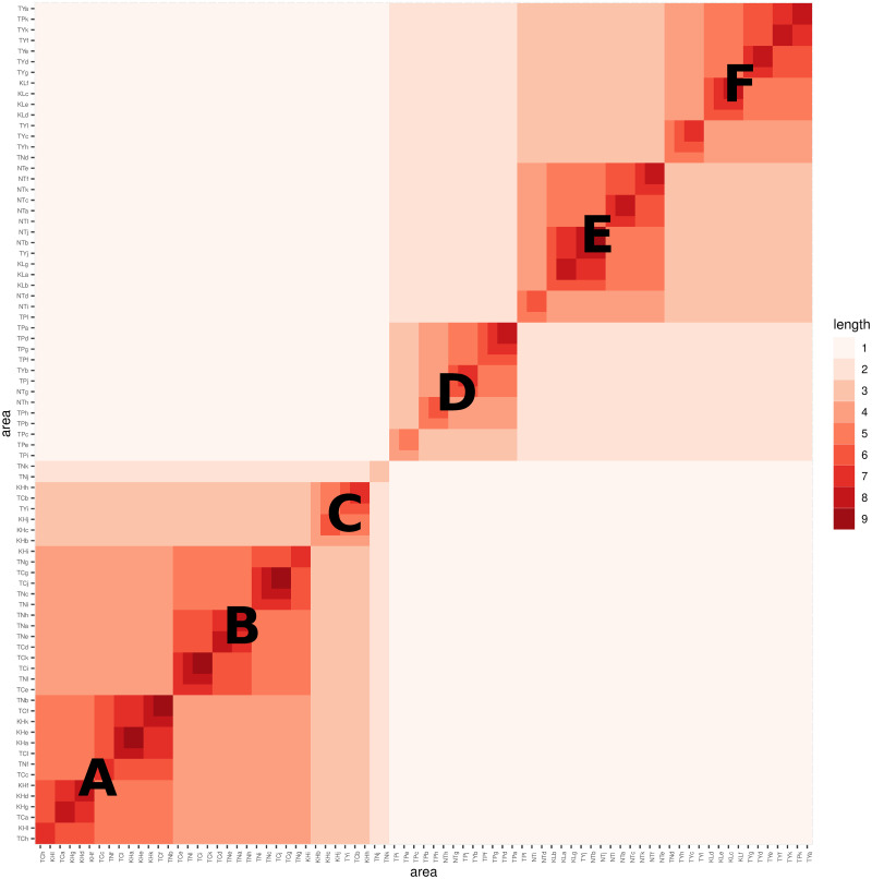 Figure 41