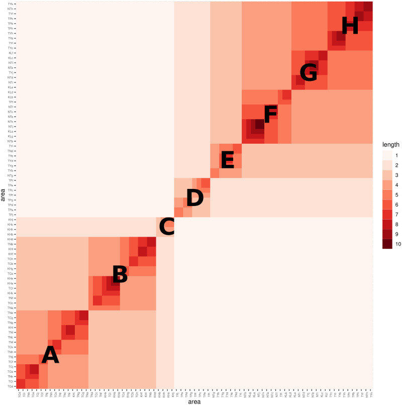 Figure 42
