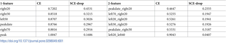 Figure 45