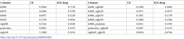 Figure 46