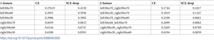 Figure 47