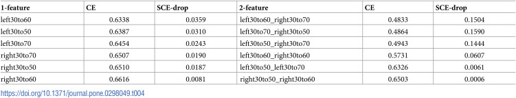 Figure 48