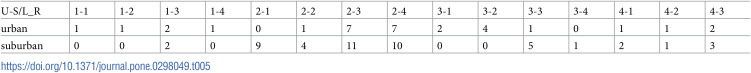 Figure 49