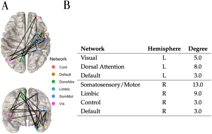 Figure 15