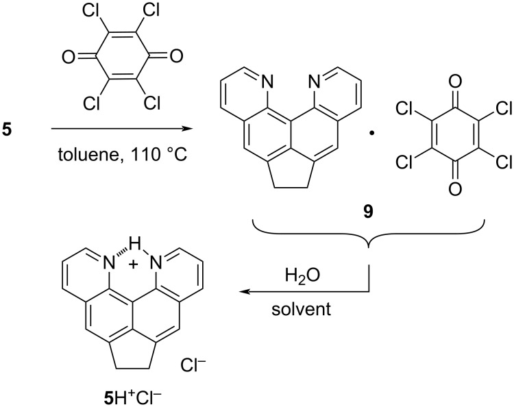 Scheme 2