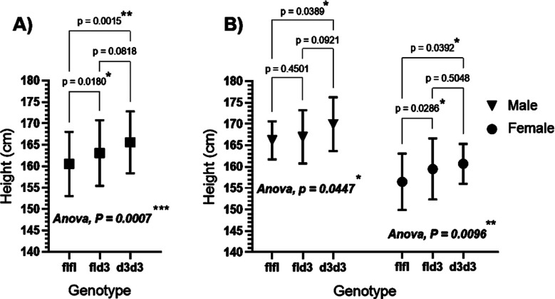 Fig.1