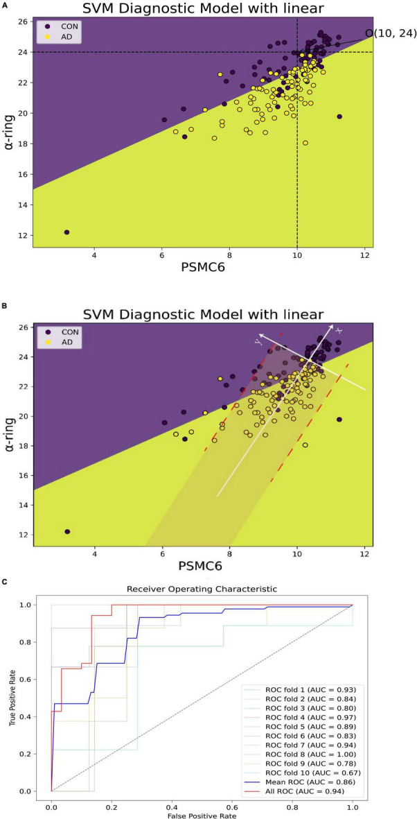 FIGURE 14
