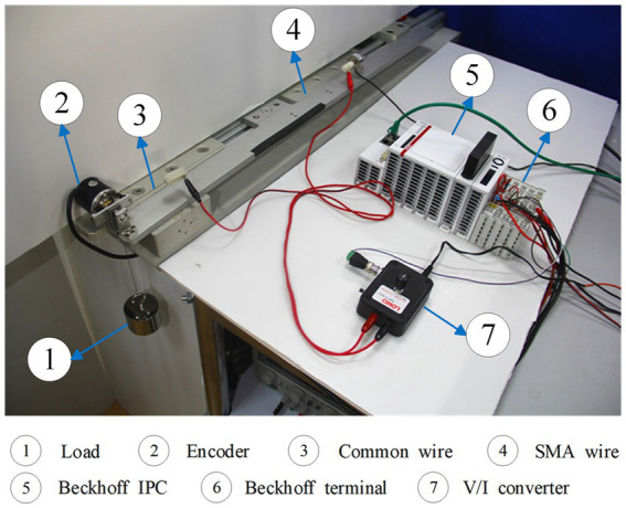 Figure 6