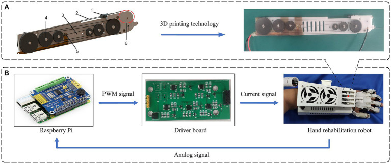 Figure 13