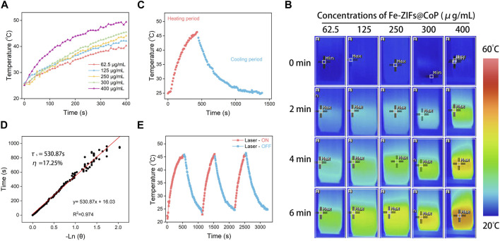 FIGURE 3