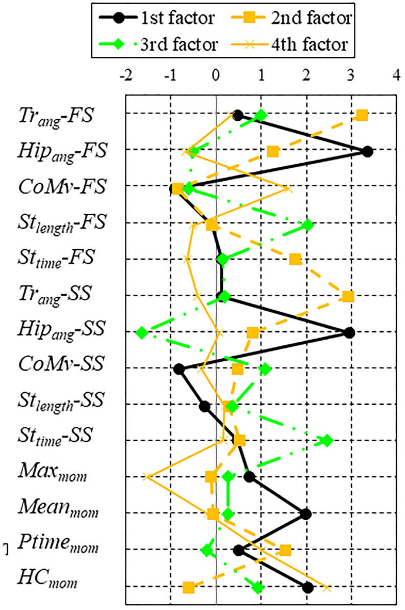 Fig 3