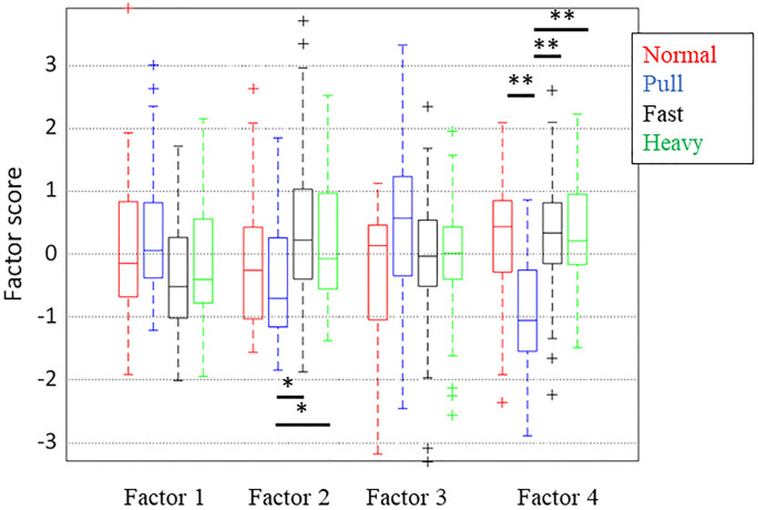 Fig 4