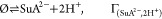 Figure 25