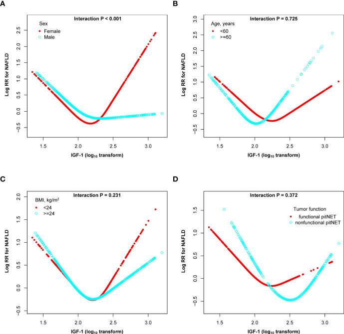Figure 4