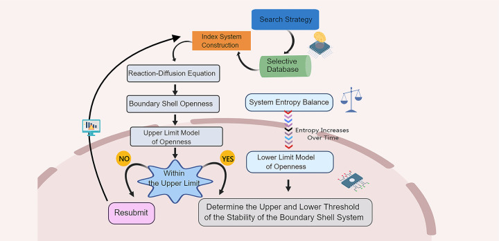 Figure 26