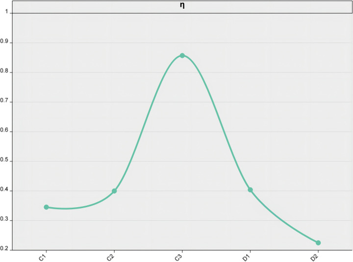 Figure 30