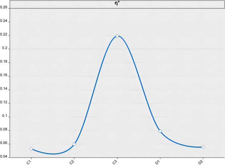 Figure 31