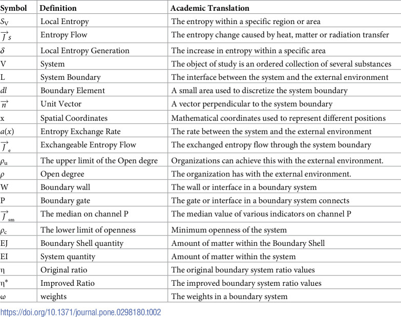 Figure 34