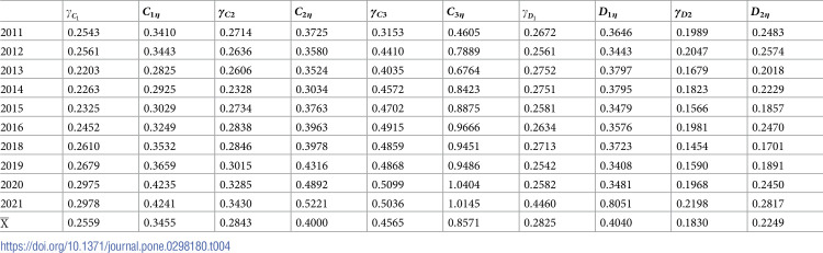 Figure 36