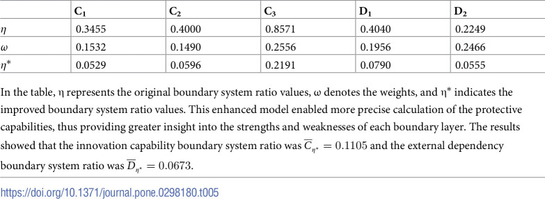 Figure 37