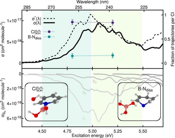 Figure 9