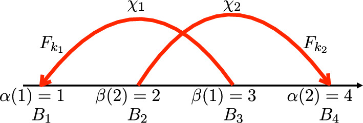 Figure 8