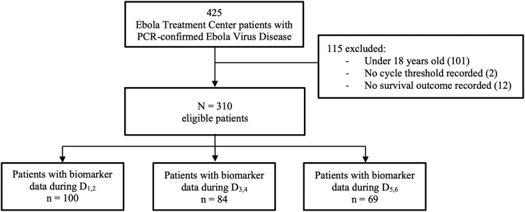 Figure 1