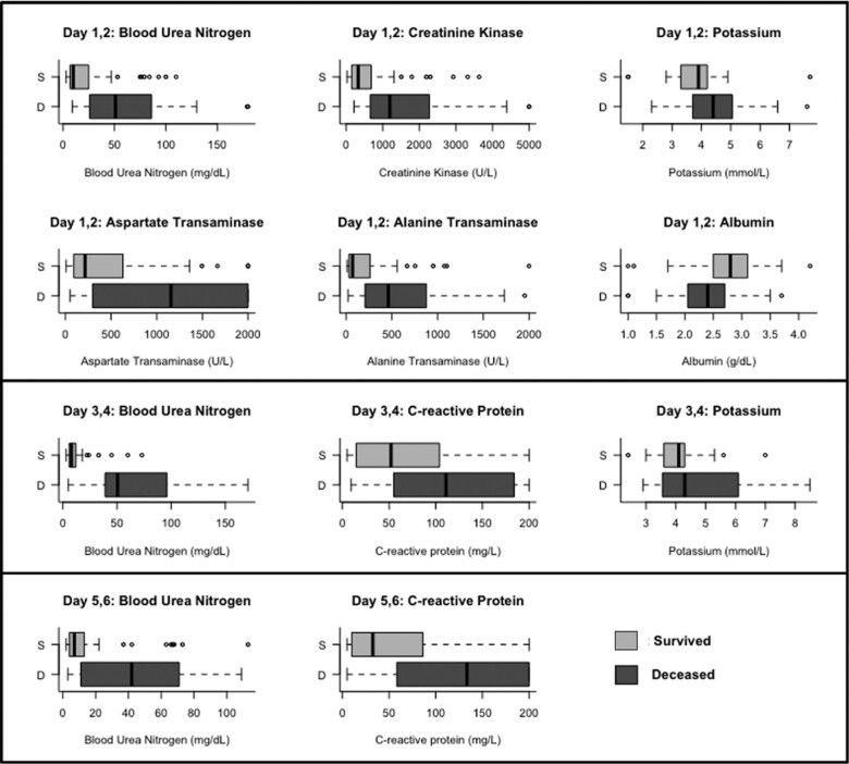 Figure 3