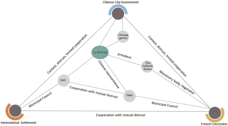 Chart 1
