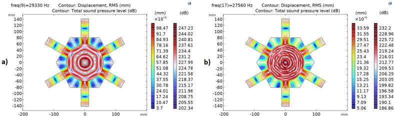 Figure 10