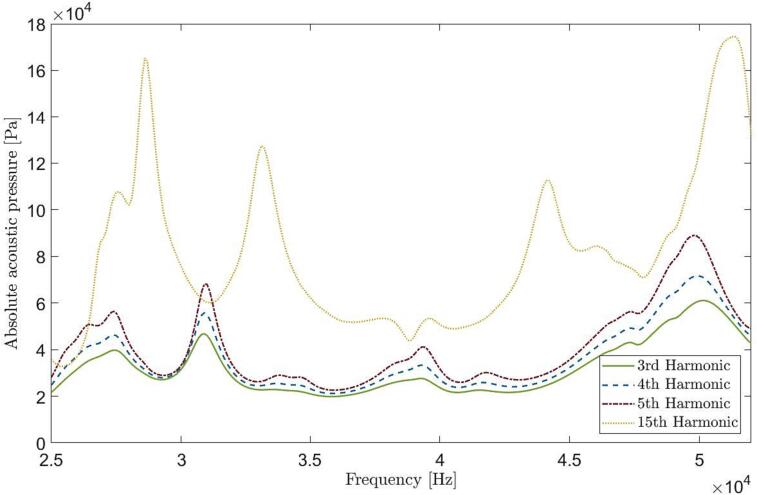 Figure 11