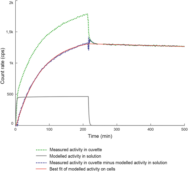 FIG. 3