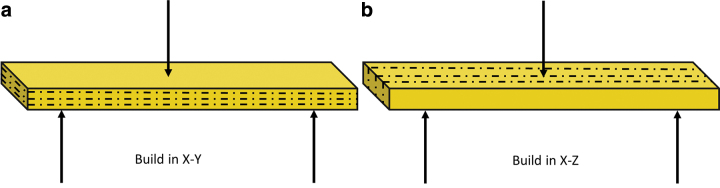 FIG. 7