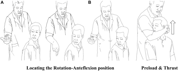 FIGURE 3