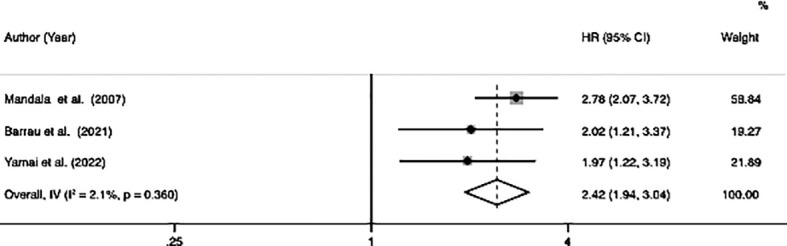 Figure 3