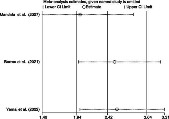Figure 5