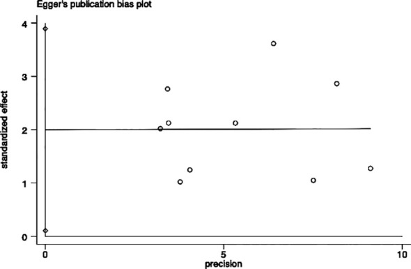 Figure 6